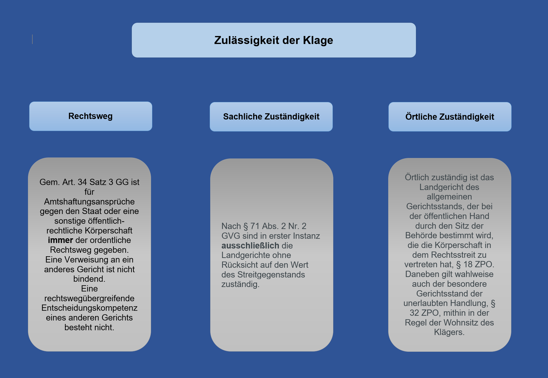 Die Zulässigkeit der Amtshaftungsklage - Staats-Haftung