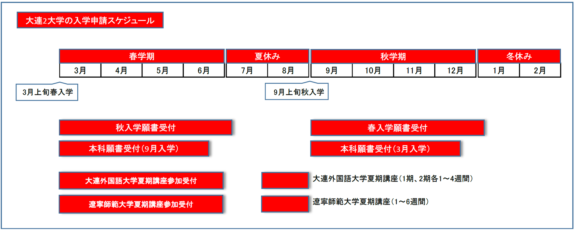 大連さくら留学センター