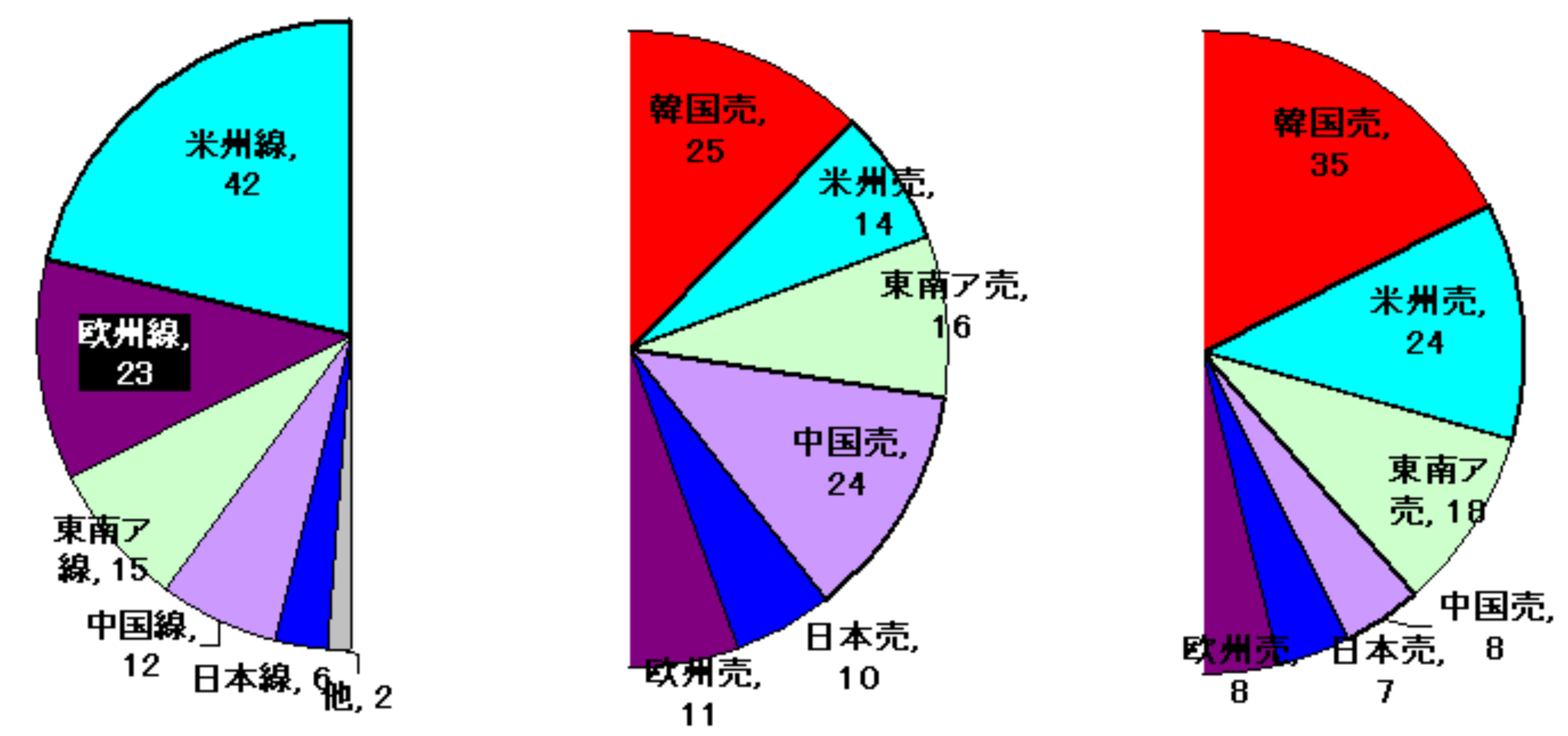コロナ禍に咲くあだ花 貨物で黒字を出した大韓航空 第2四半期 航空経営研究所 Jamr