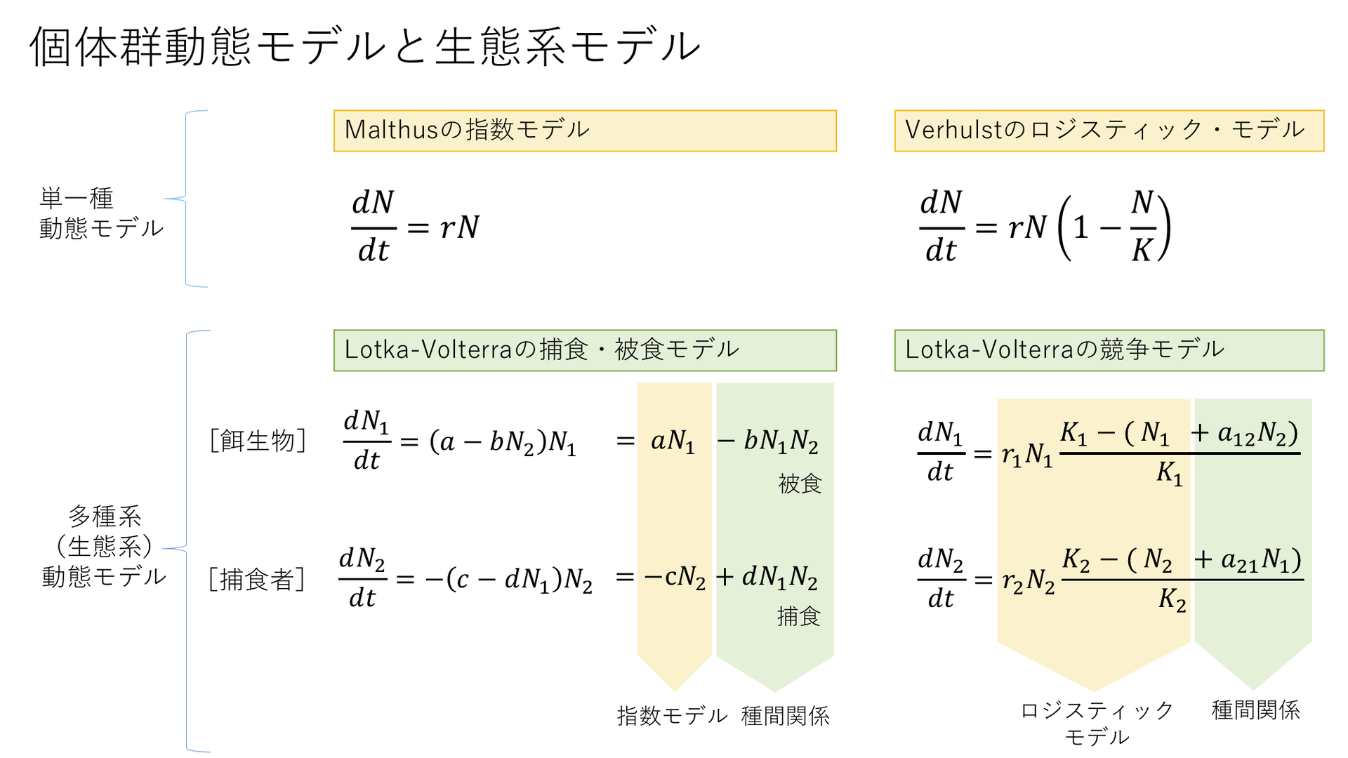 海洋生態系モデルの基礎知識 - 清田雅史のホームページ
