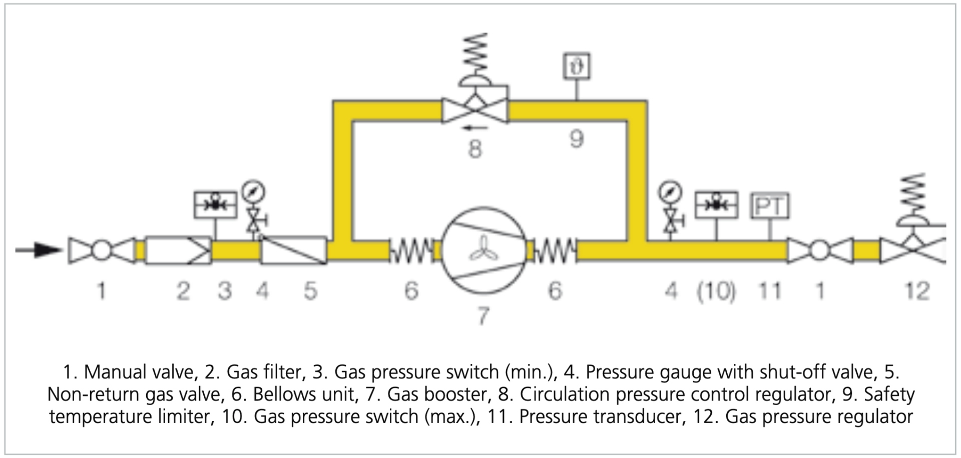 Biogas booster systems for generators and steam boilers Atexblower