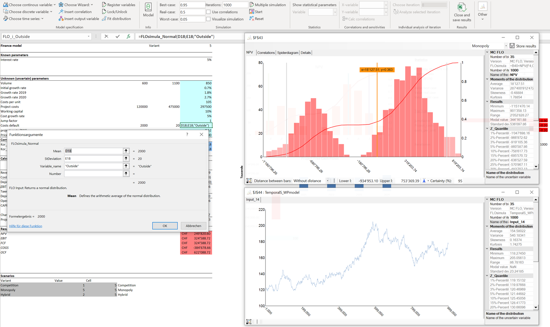 FAQ MonteCarlo Simulation leicht gemacht