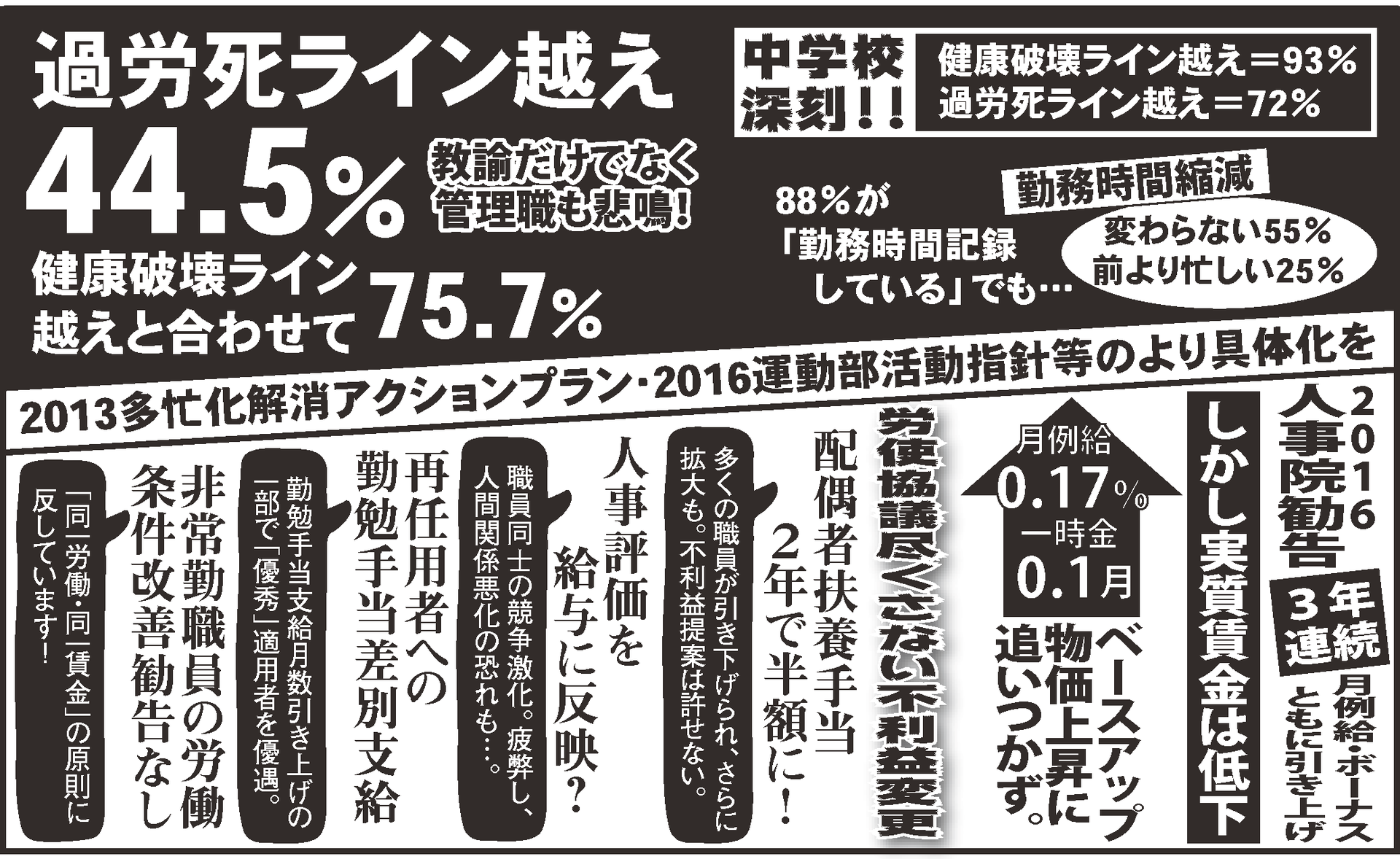 報告 2016年度組合連勤務実態調査 岐阜教組