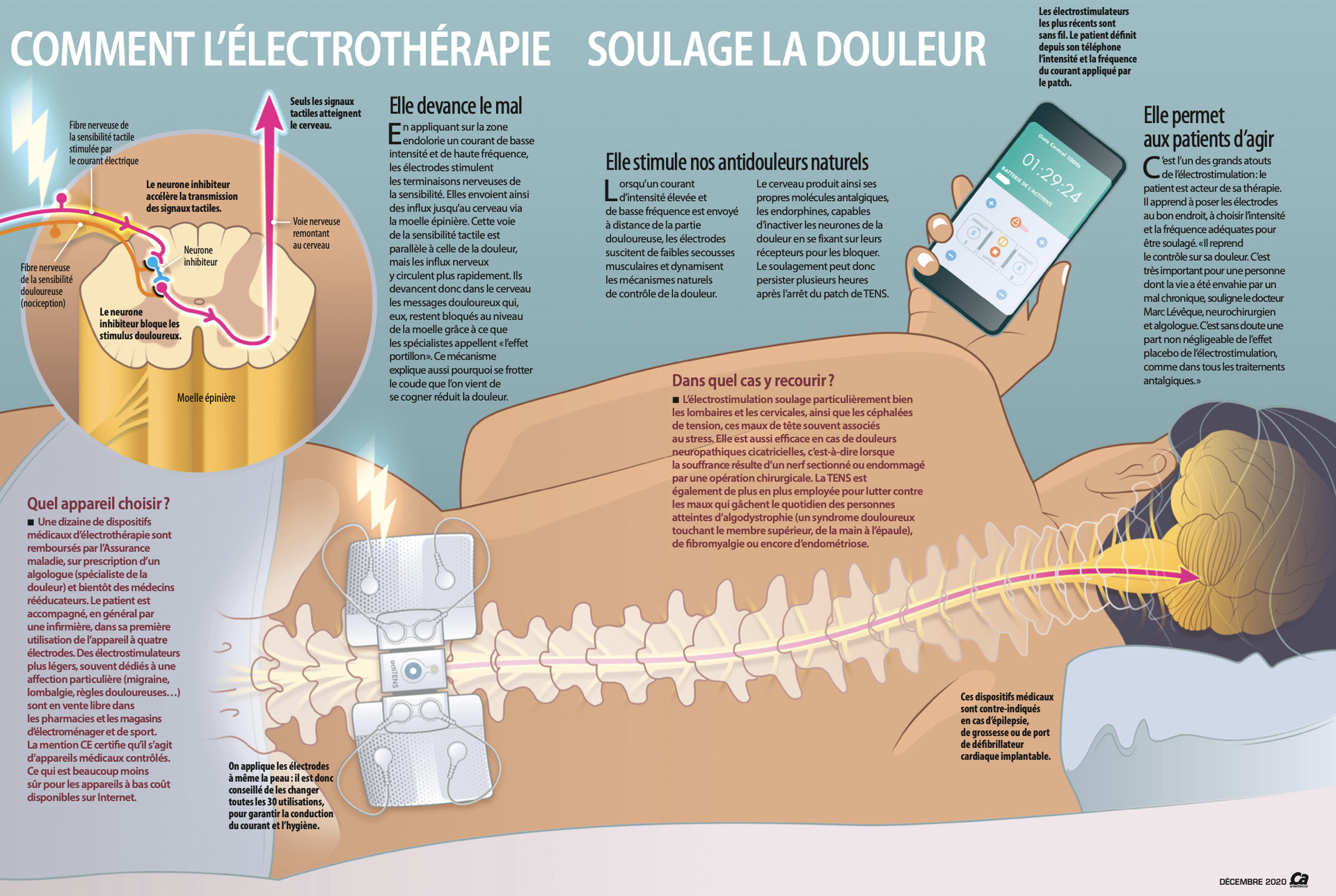 Appareil de massage electrique TENS et EMS pour douleurs musculaires, Stimulation électrique