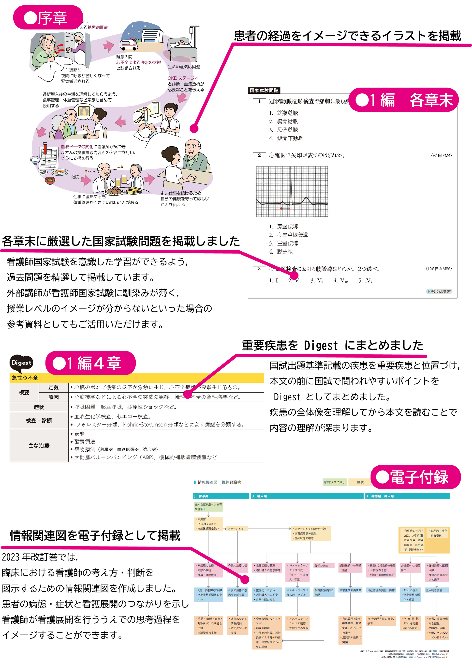 看護学生のための5分間テスト 必修問題レベル編3 健康・看護技術