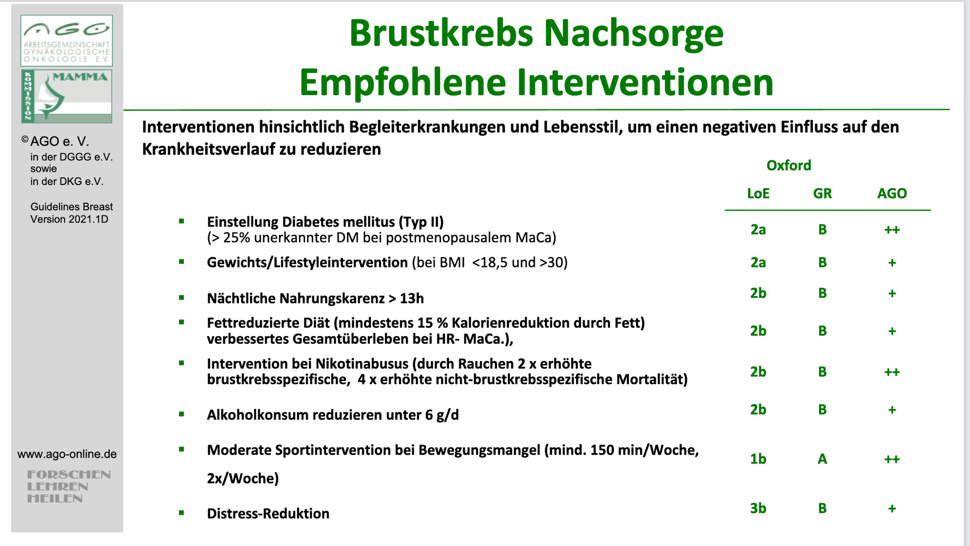Empfehlungen zur Brustkrebs Nachsorge: - moderne Brustdiagnostik Dr ...