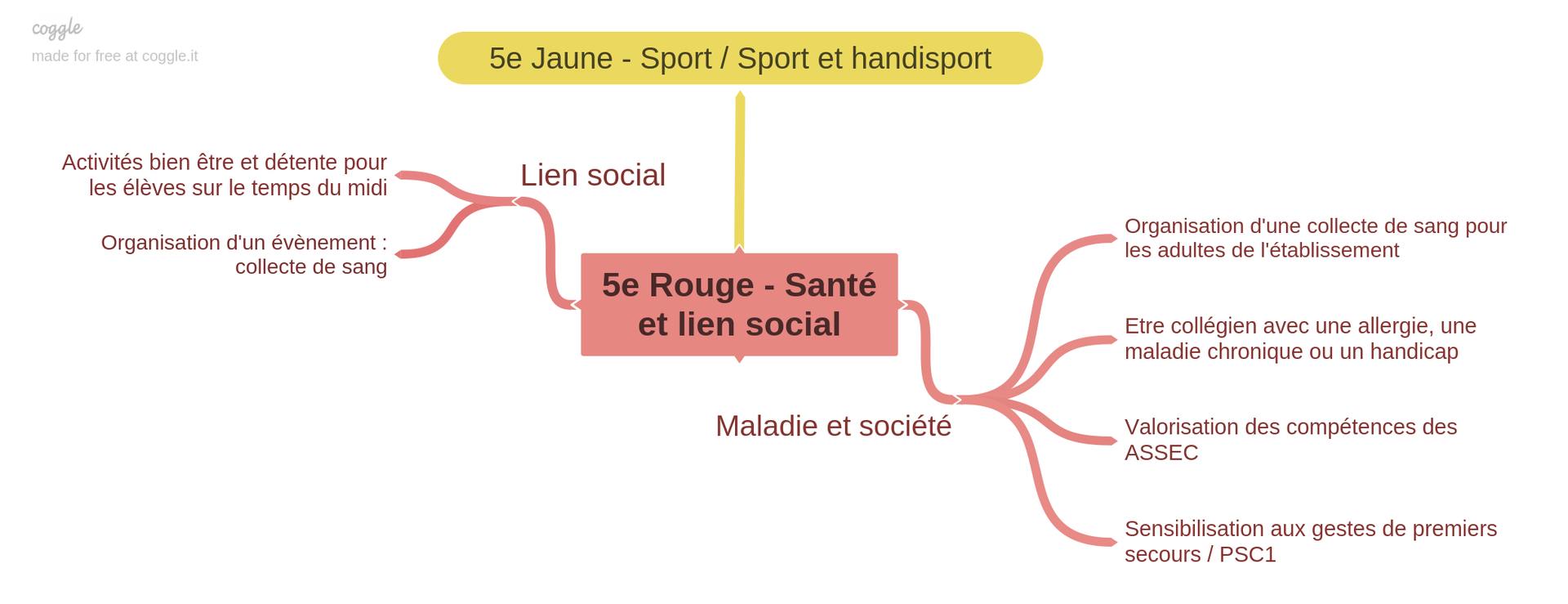 5e Rouge Le lien social Site développement durable Institution