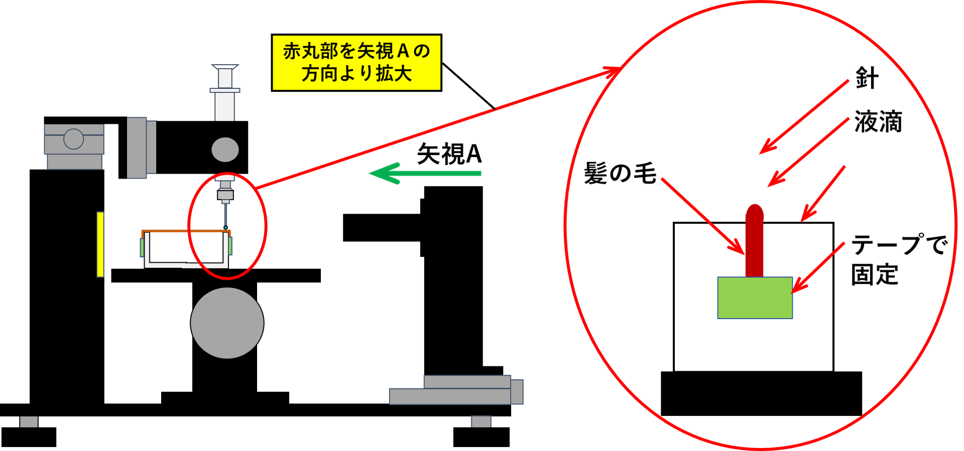 毛髪の濡れ性評価 濡れ性評価ならあすみ技研 毛髪の濡れ性評価 濡れ性評価ならあすみ技研