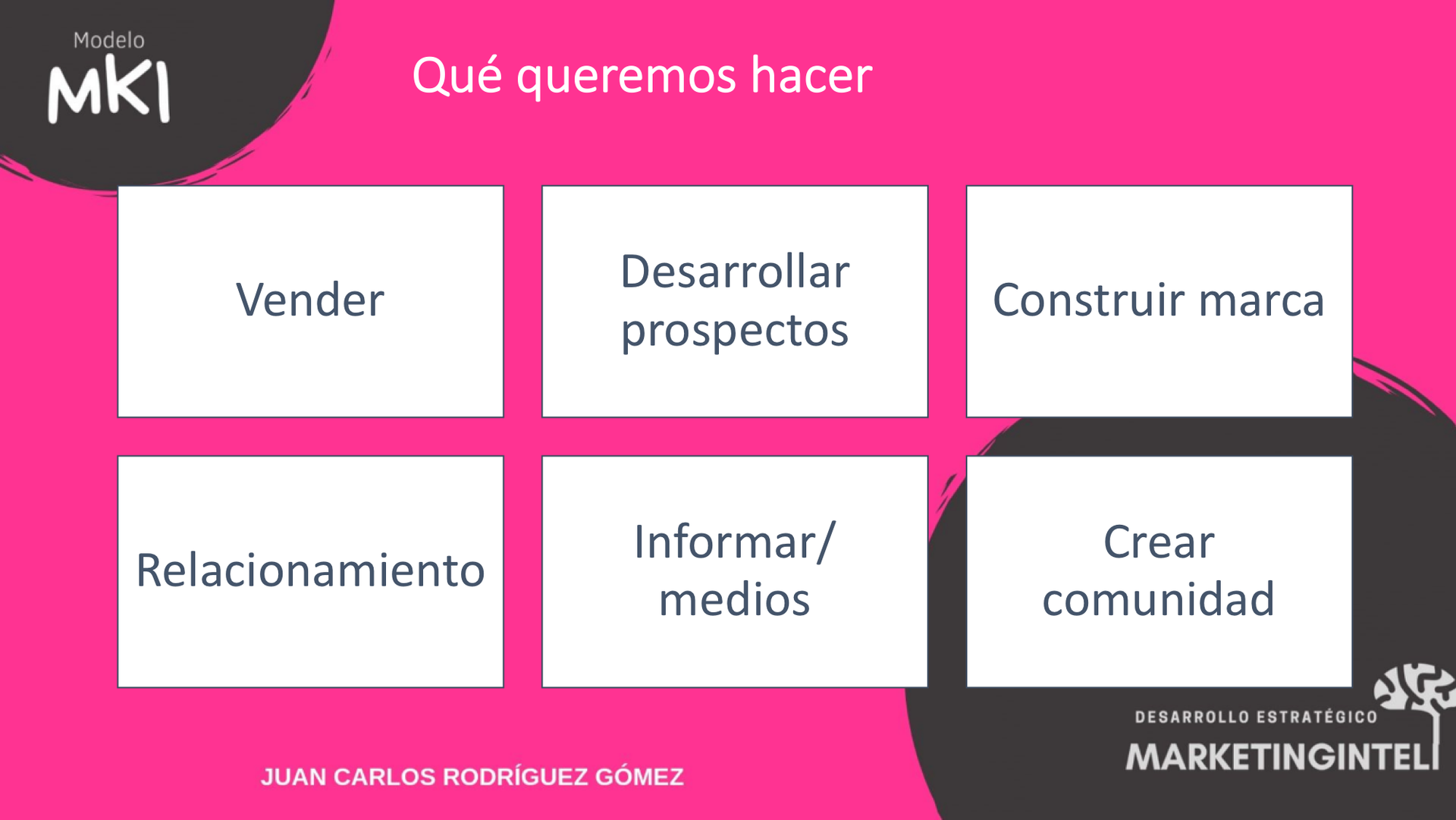 Marketing Mix Internacional Marketing Estratégico