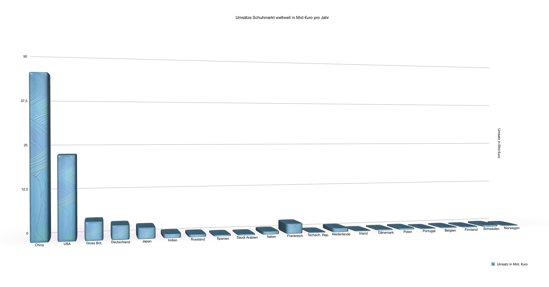 FAQ & Wissen - Feinste Maßschuhe und Schuhreparaturen in meisterlicher ...