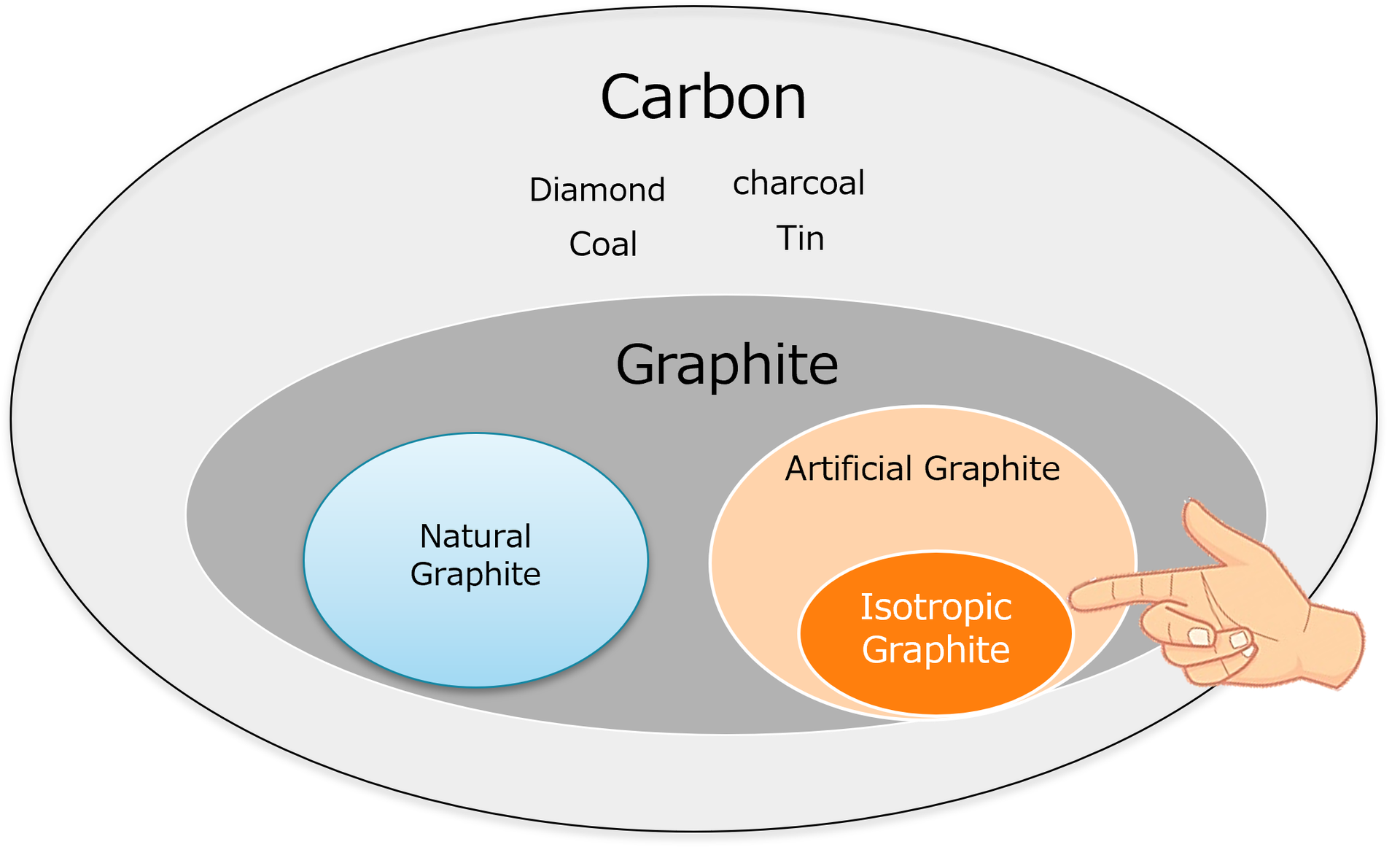 What is Graphite? 東洋炭素株式会社