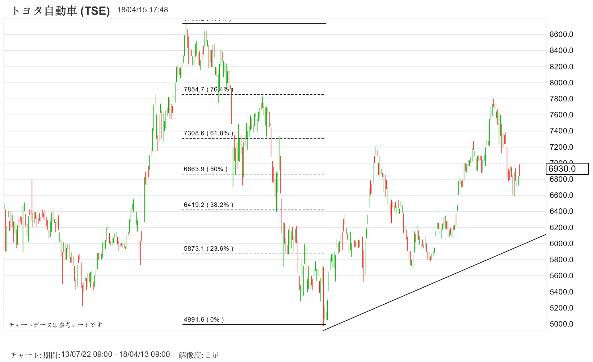 証券会社による違い 投資の基礎はタダで学べ