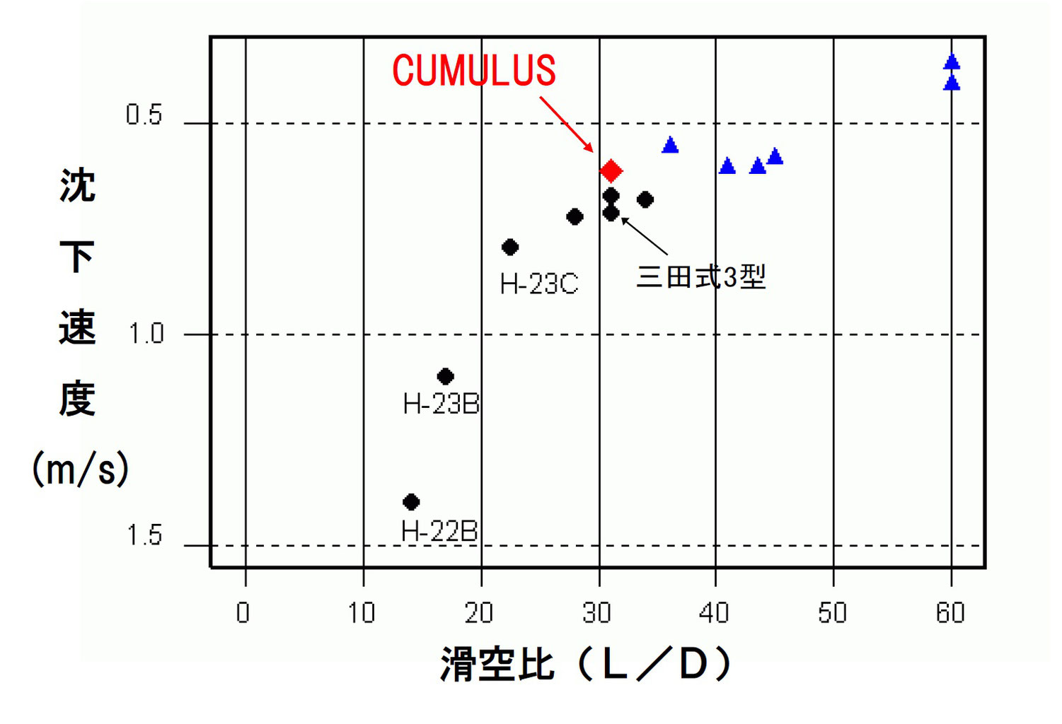 昭和36(1961)年 - 東北大式Cumulus