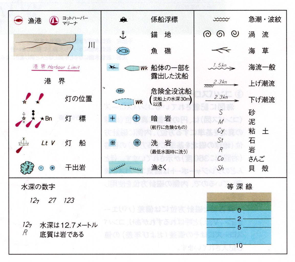 第3編-1 運航（2級小型船舶免許） - 愛知海ナビボート免許センター