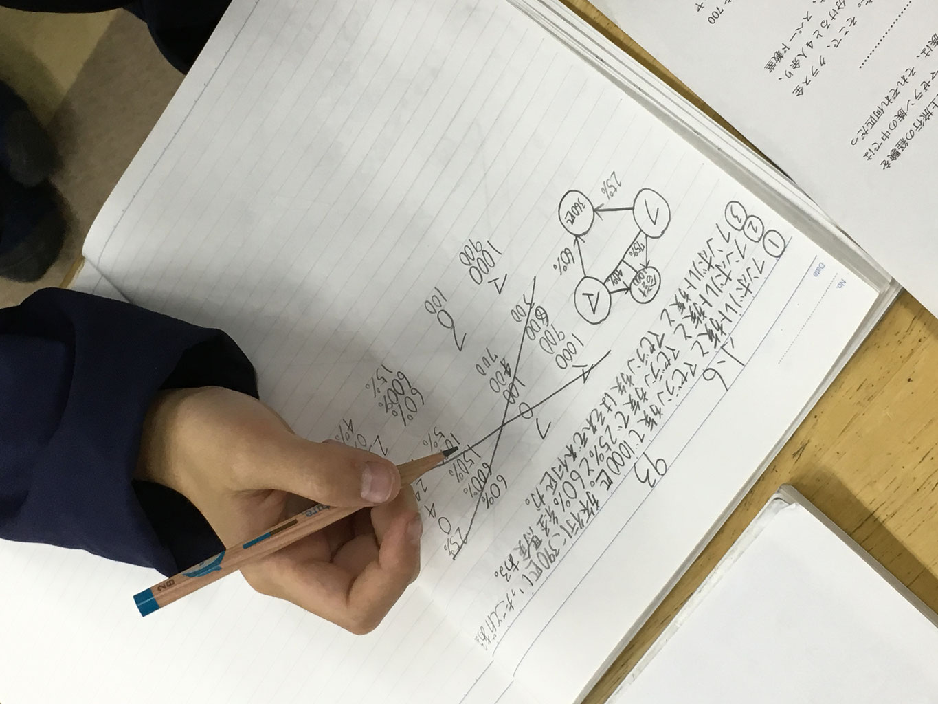 やる気がないから勉強しない って本当 みかんせい知創 株 みかんせい