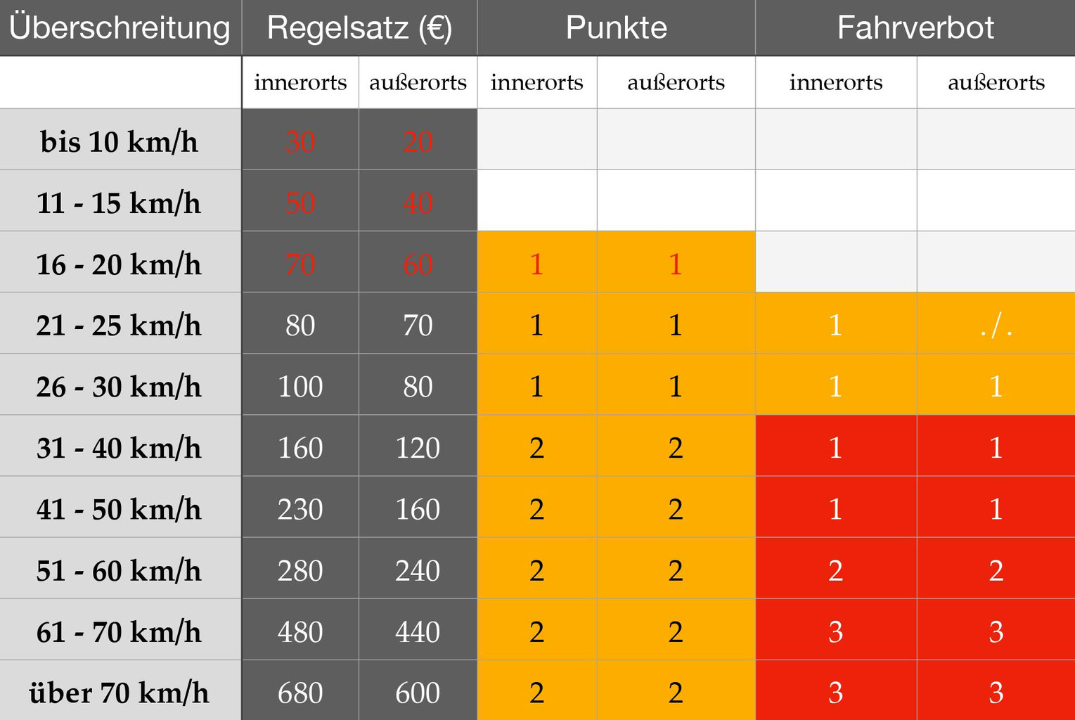 Was Kostet Ordnungswiedrigkeit Mit Vernunung Auf Gehwehg Parken 1 Minute www.anwaelte-in-kiel.de