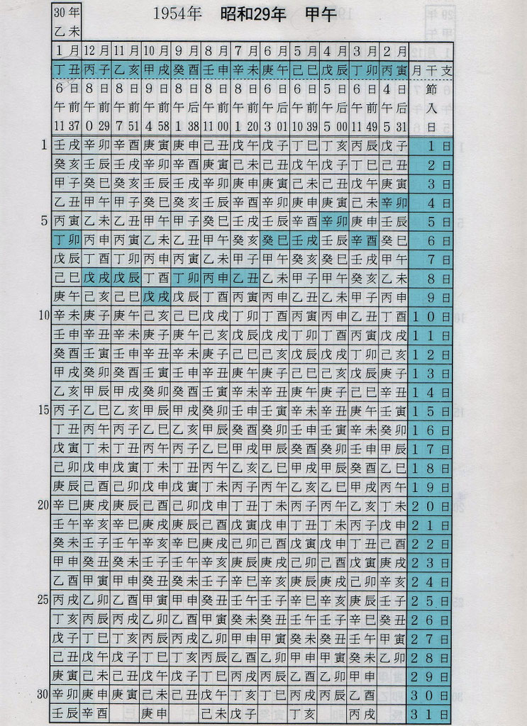 命式の作成②事例 - 四柱推命と手相鑑定「亀占」福岡市中央区大名