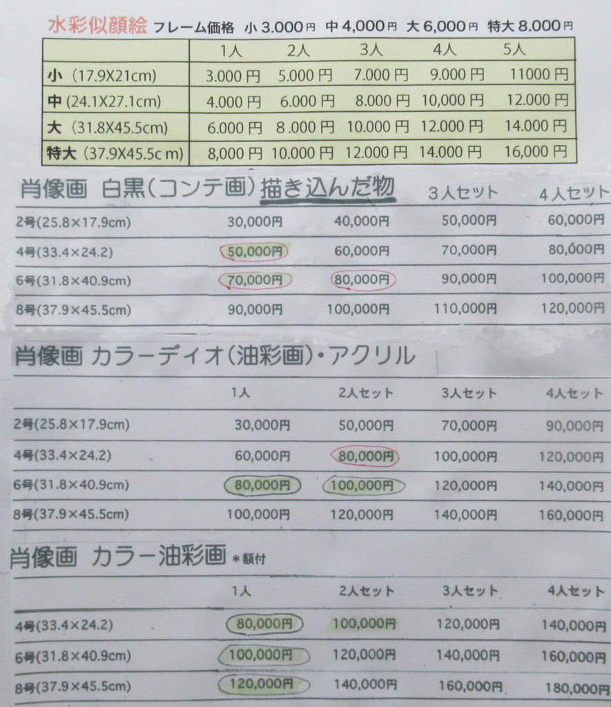 オーダーメイド価格表　アクリル画（水彩画）絵画 オーダーメイド価格表 アクリル画（水彩画）絵画 オーダーメイド