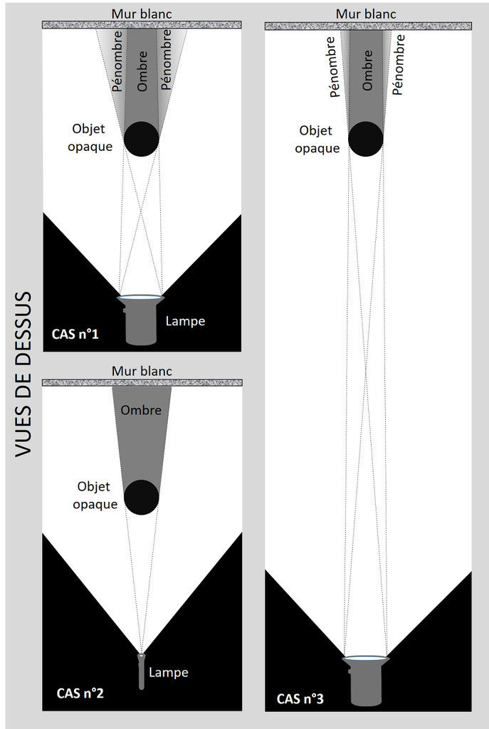 Les Ombres Colorees 1 2 3 Couleurs Experiences Scientifiques Et Boutique Sur La Couleur Les Ombres Colorees 1 2 3 Couleurs Experiences Scientifiques Et Boutique Sur La Couleur