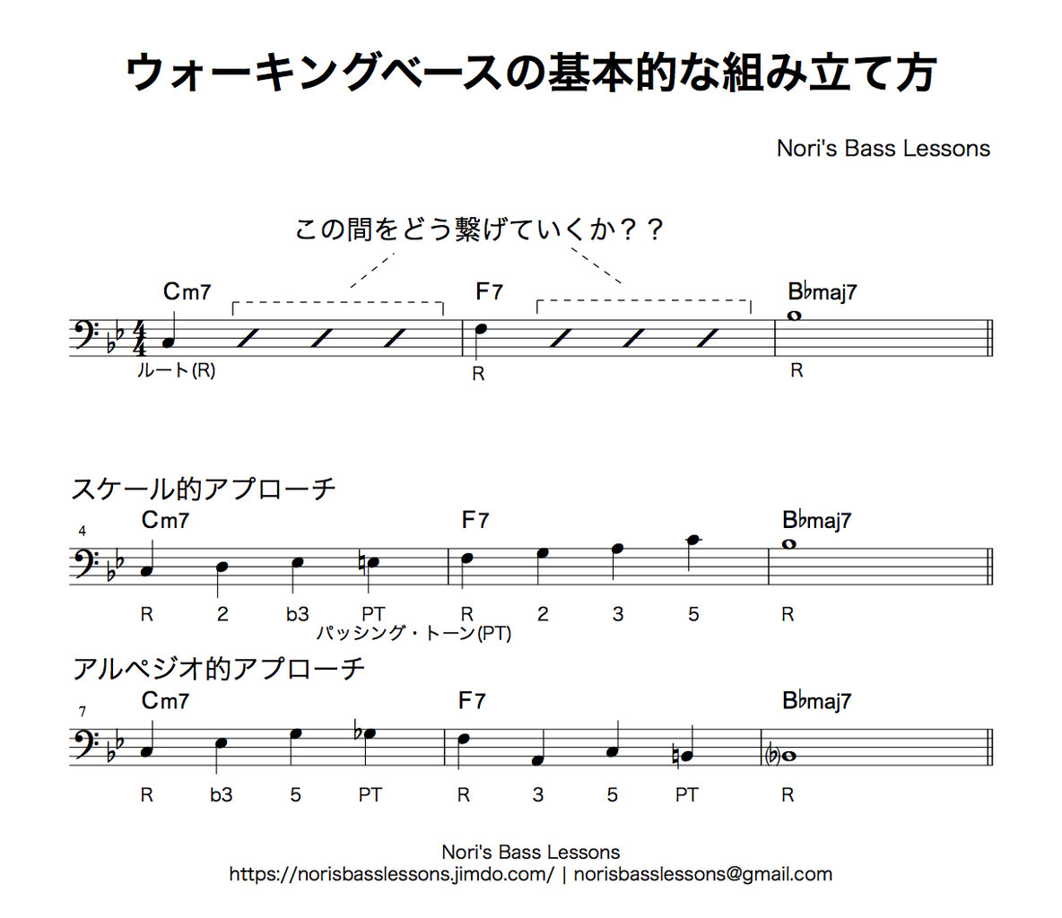 スケールとアルペジオからウォーキングベースラインを作る 細谷紀彰のプライベート ベース 音楽レッスン Norisbasslessons