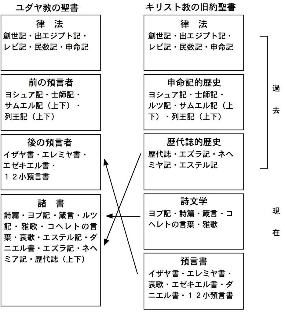 旧約聖書の旅 創世記 第４回 アブラハムの召命 族長たちの信仰 小山哲司 水戸無教会聖書集会