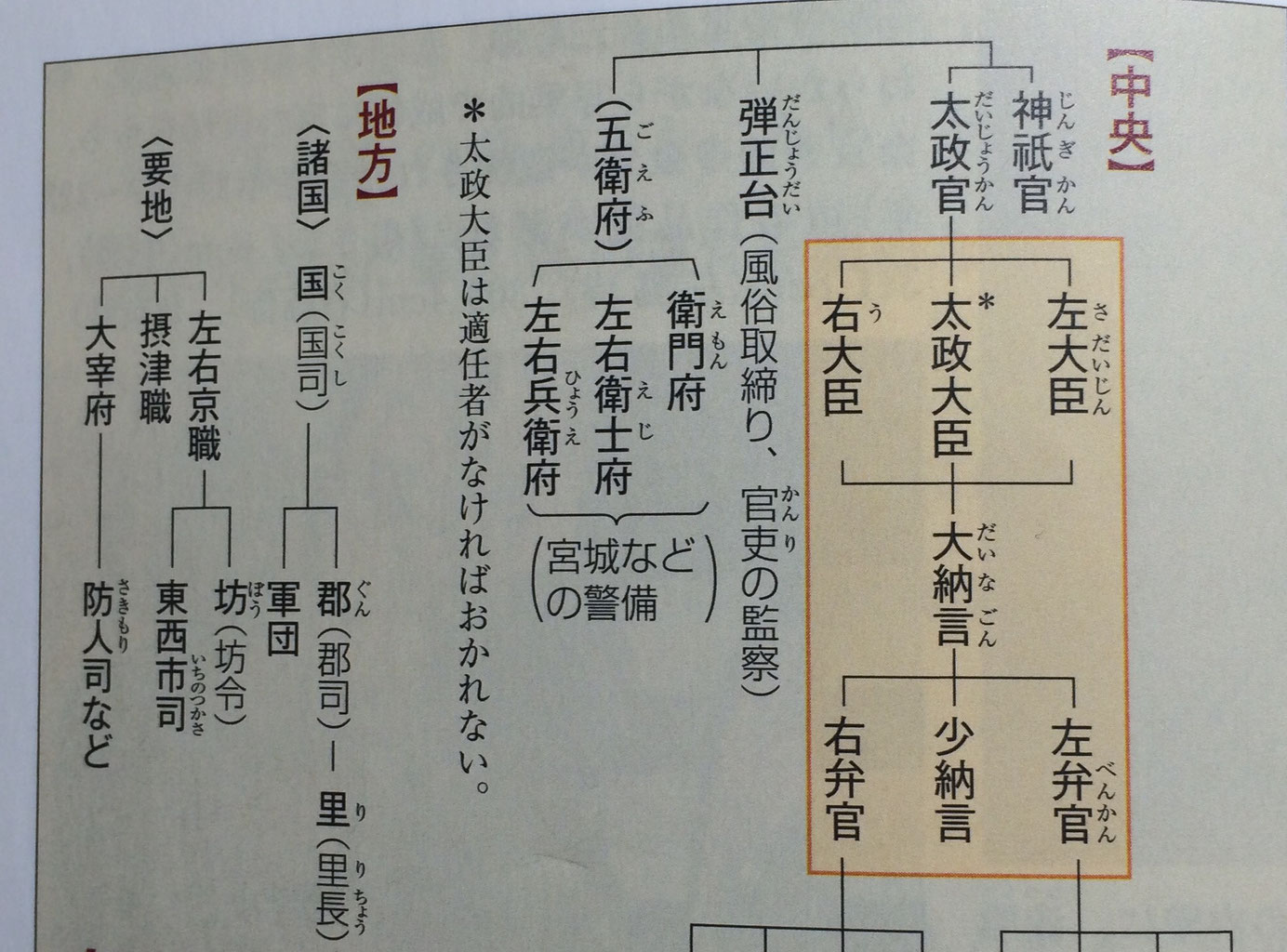 文学部2010 解答と解説 - 石田謙治の日本史