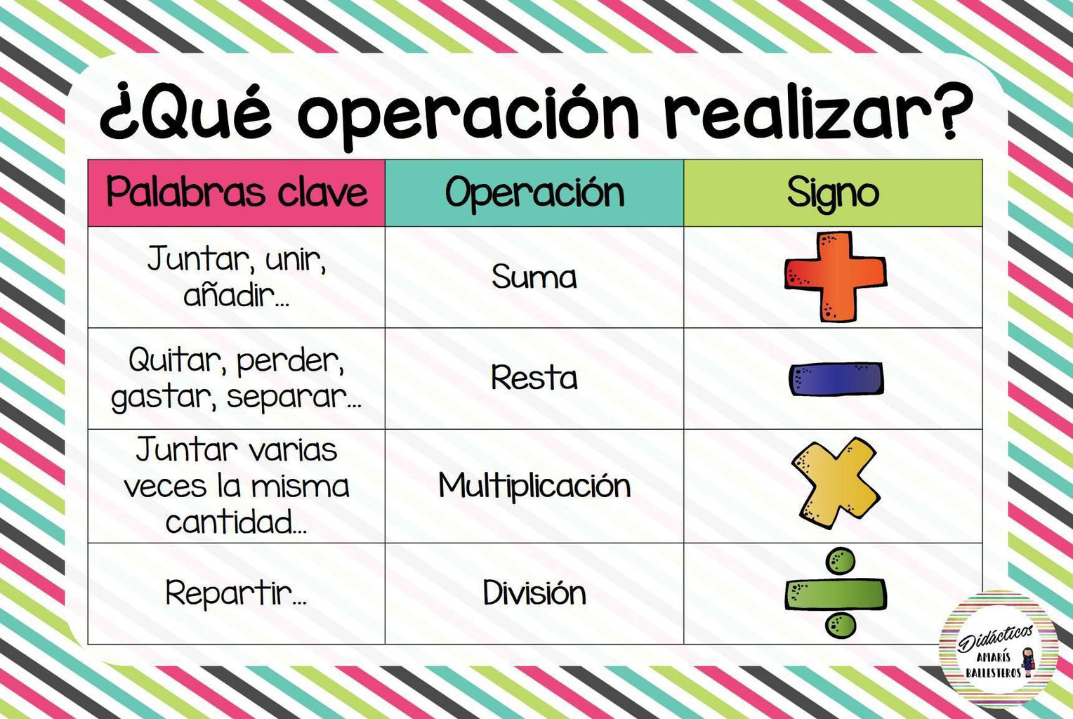 Resultado de imagen de operaciones matematicas basicas