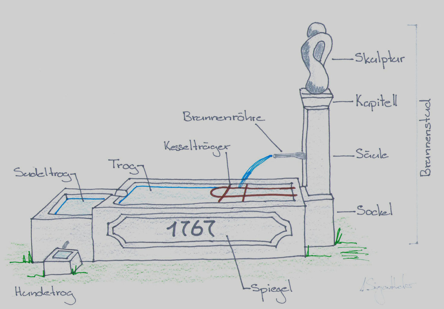 Brunnen discovernature Entdecke die Natur