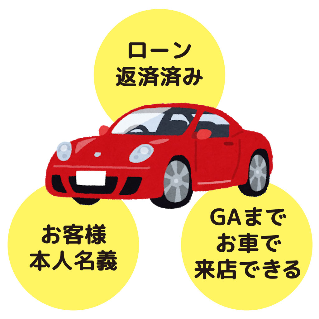 今 車を売ろうとしている福岡県近隣の方へ Global Automobil ページ