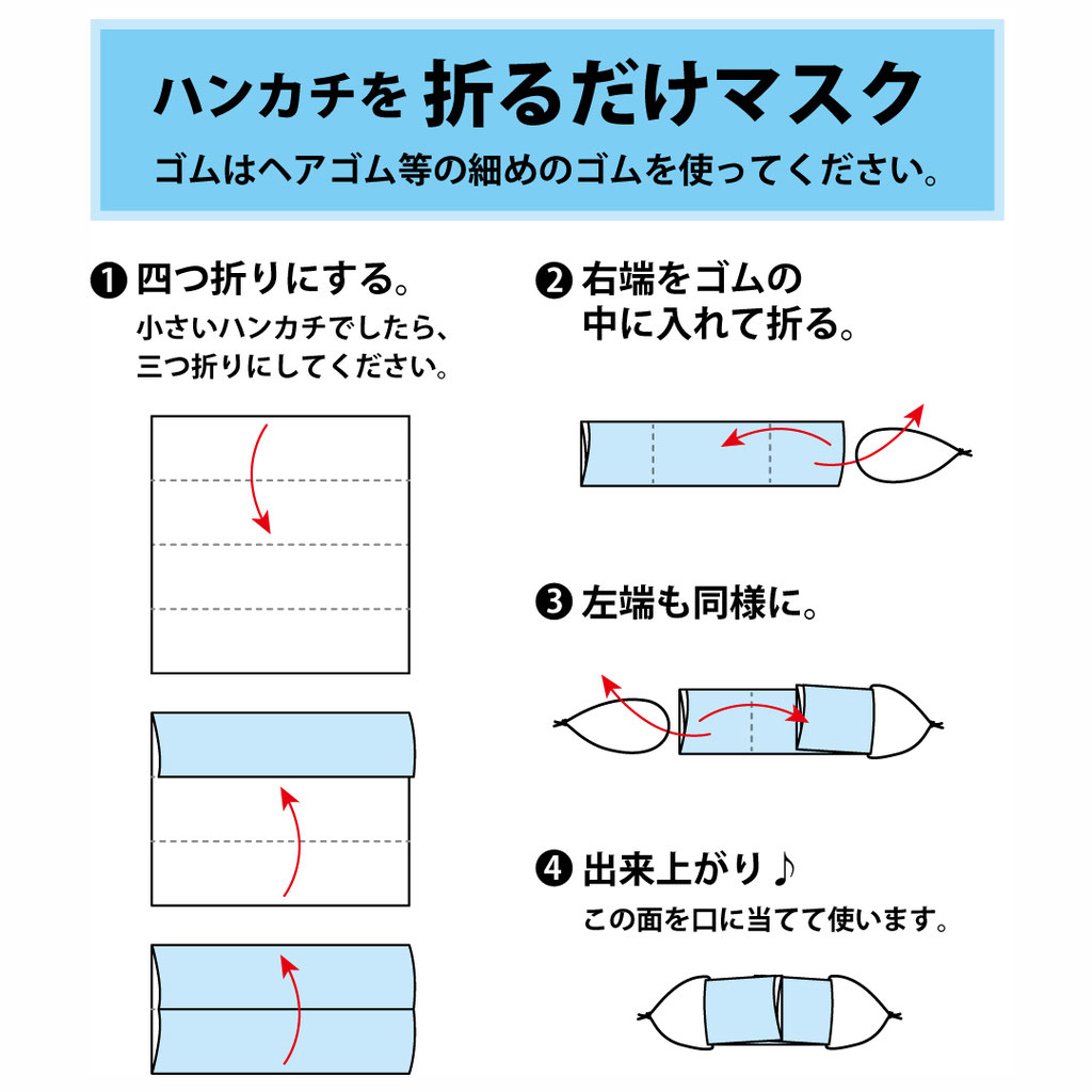 マスク 縫わ の 作り方 ない