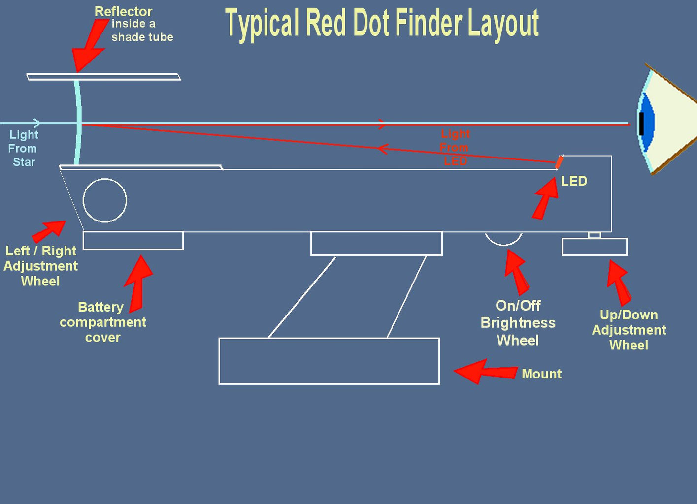 FinderScopes. SuperCooper Telescope Help
