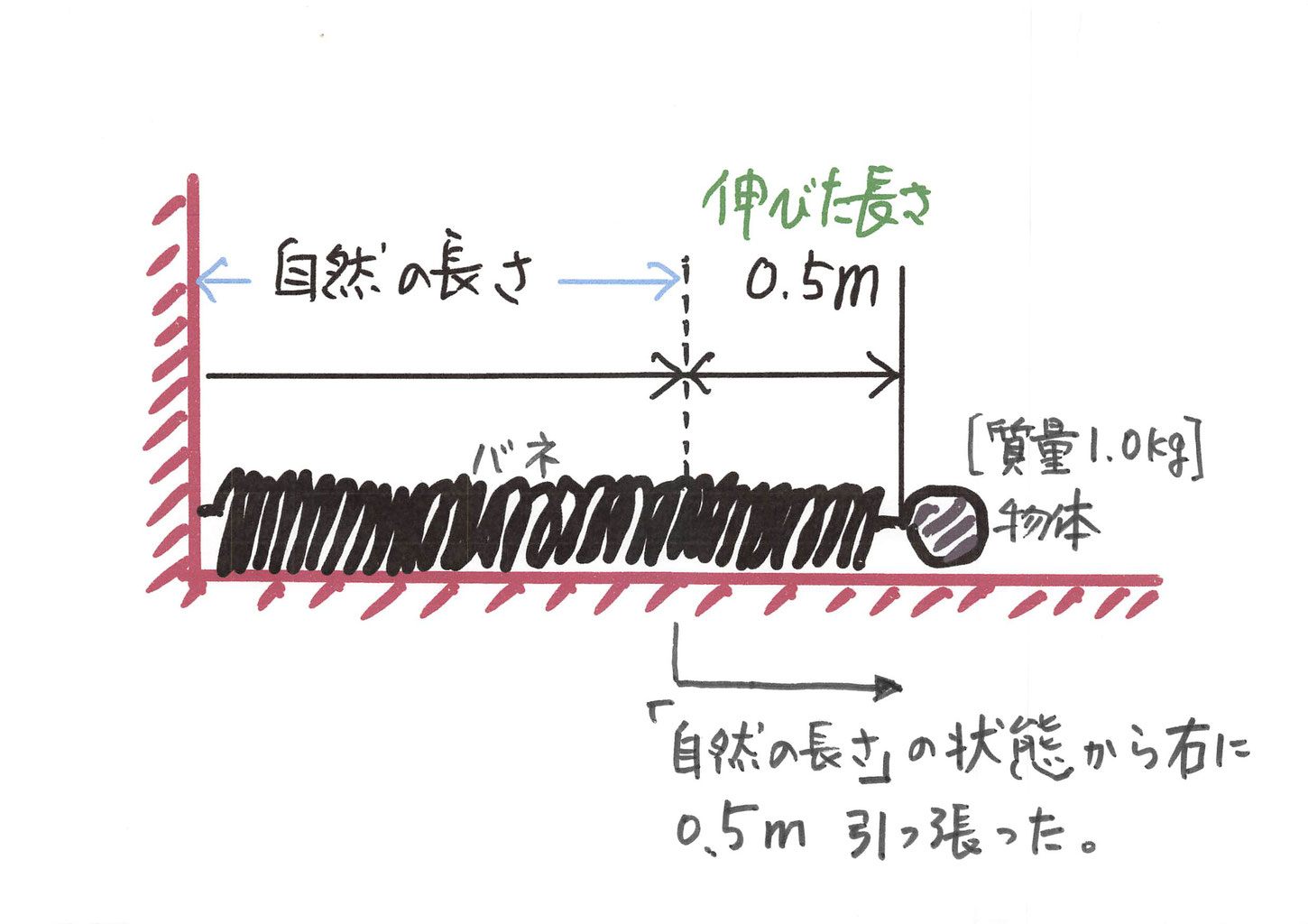 法則 力学 的 の エネルギー 保存
