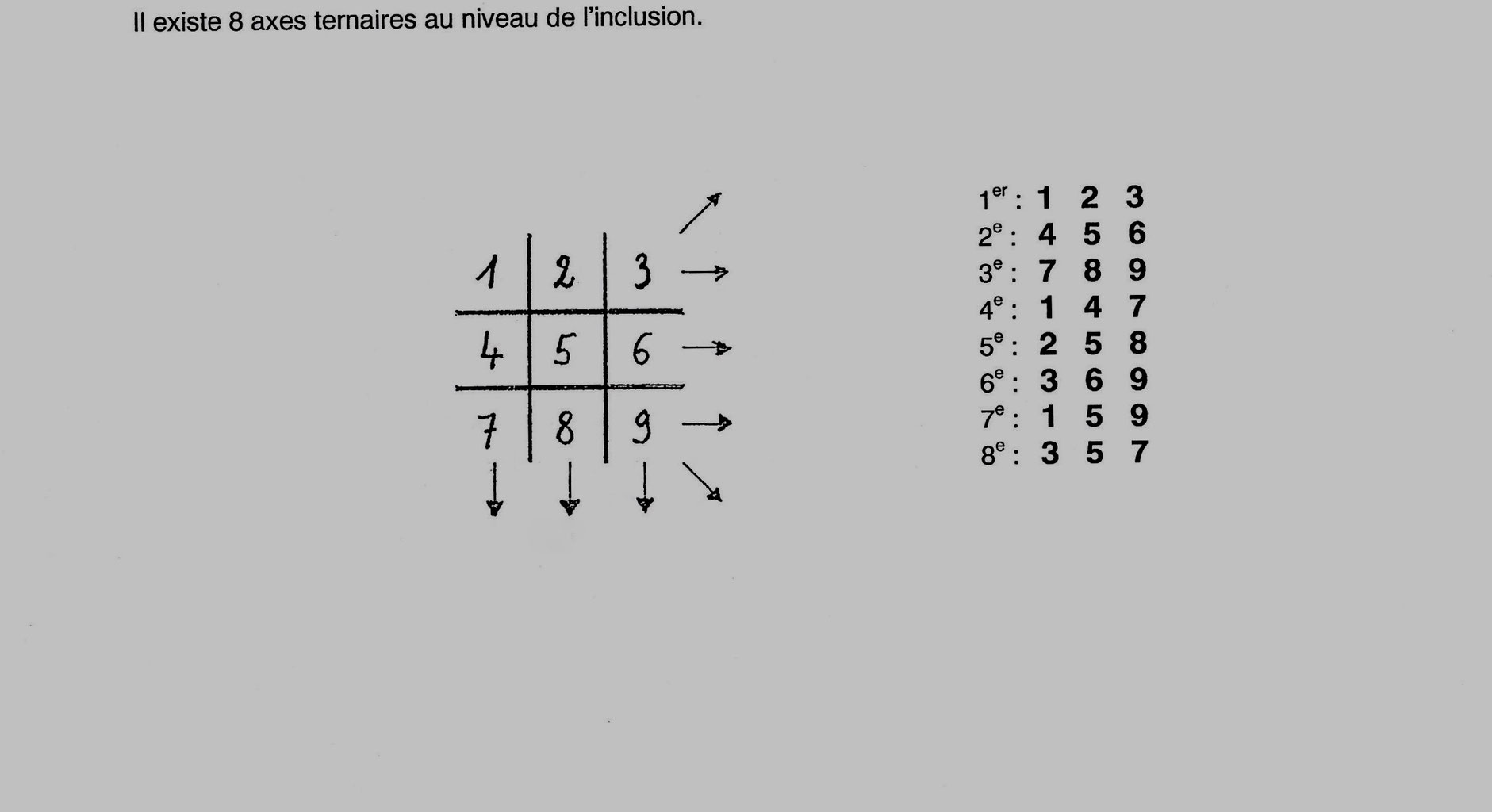 Lessence Ternaire Site De Lbnumerologie - 