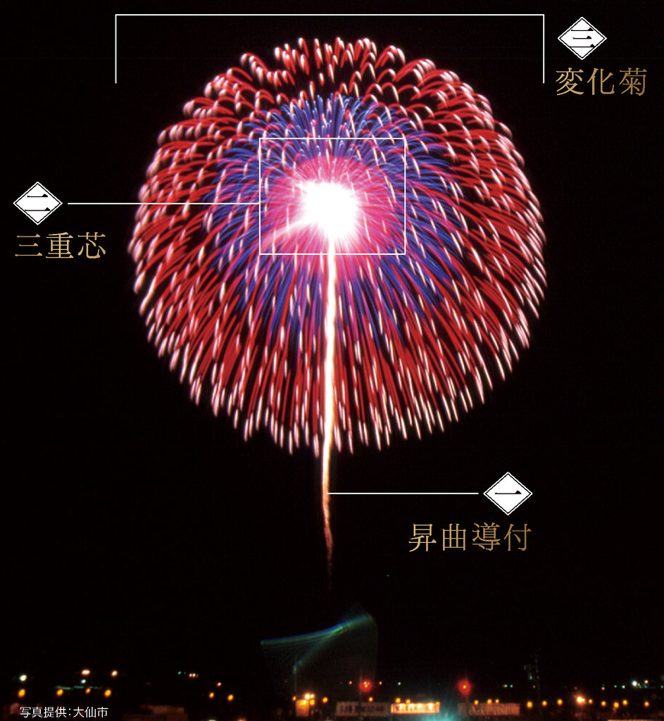花火特集 その1 名前を知る 公式 新潟発 内容充実こだわり旅のハミングツアー
