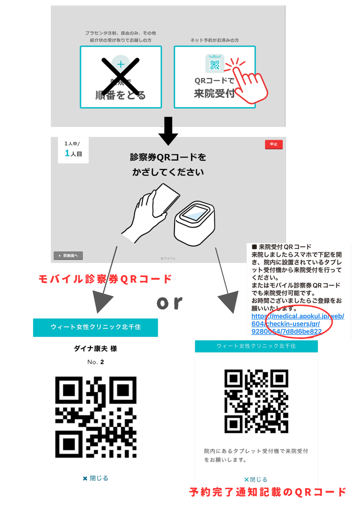 再診順番取り予約、ご来院方法について - ウィート女性クリニック北