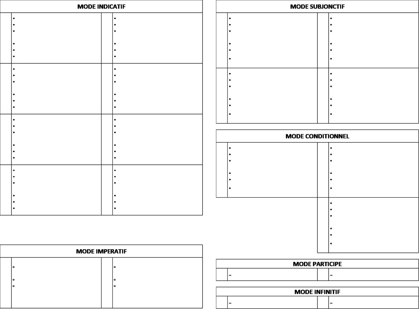 Tableau De Conjugaison Vierge à Imprimer Pdf Tableau muet de conjugaison © - Site de anneirigoin