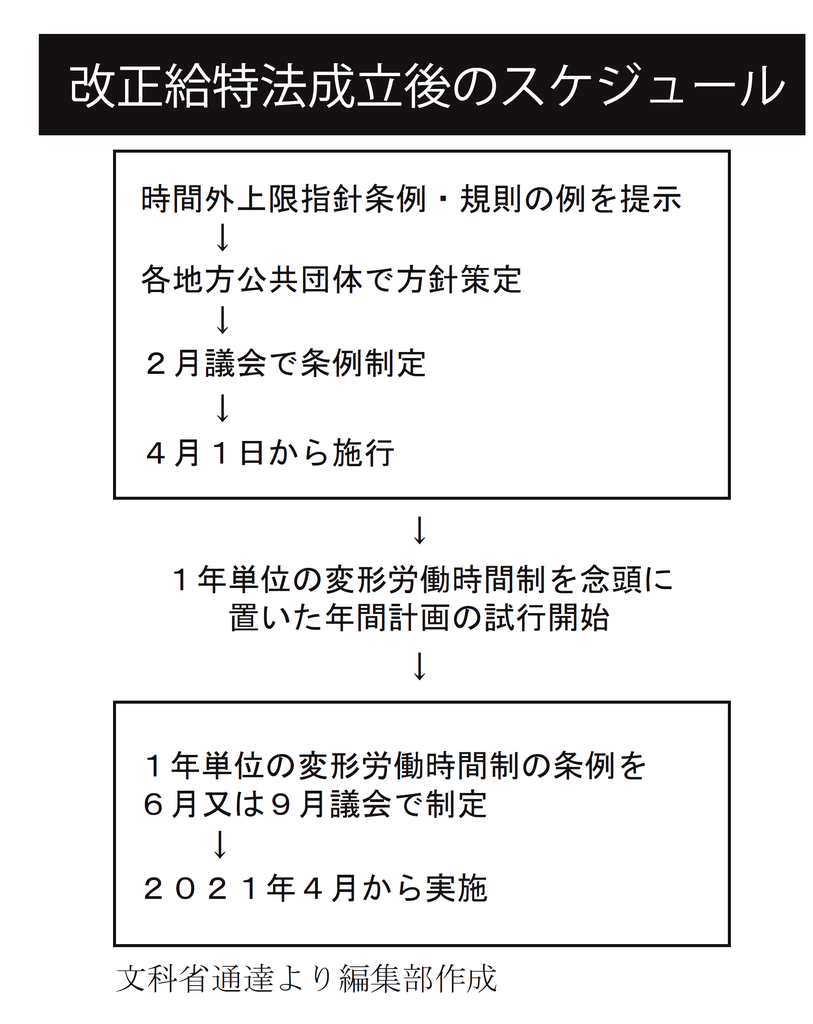 今年度内に上限指針条例化を 文科省が自治体に通知 公立学校教員の勤務時間 連合通信社
