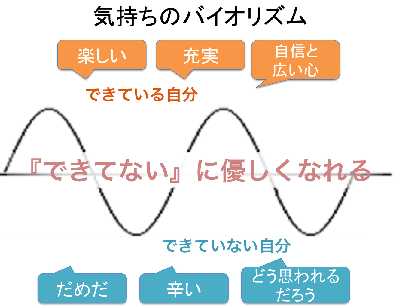 リーダーの表現力を高める話し方・書き方 (学校指導者の力量形成