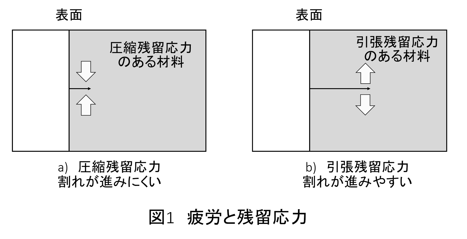 疲労破壊 - 福﨑技術士事務所