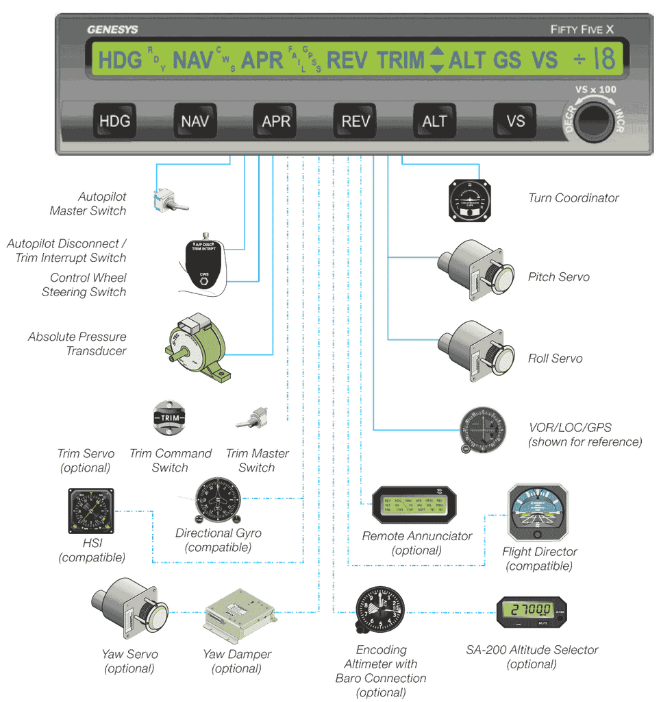 Parts & Accessories Avionics NEW STEC AUTOPILOT DISCONNECT SWITCH