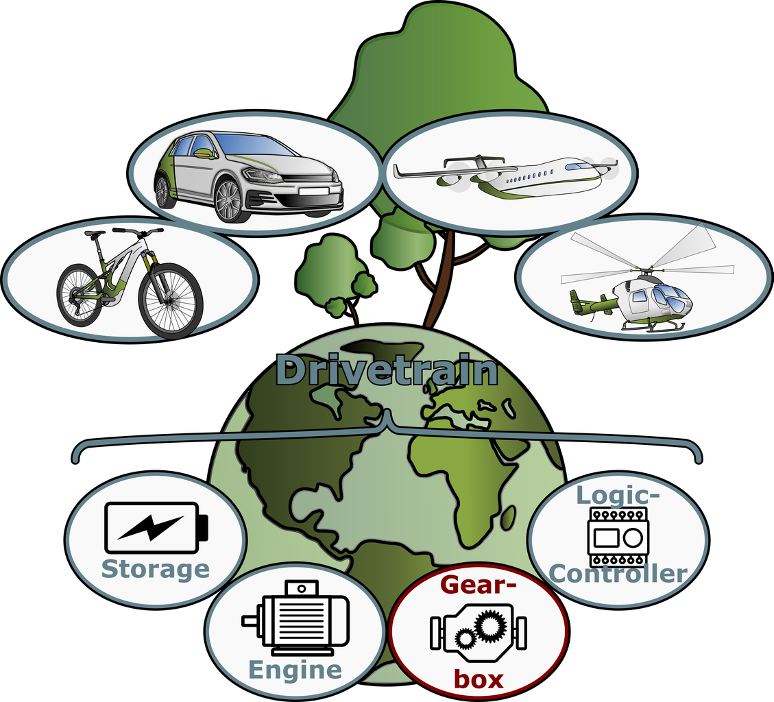 ADT Engineering Advanced Drivetrain Technologies