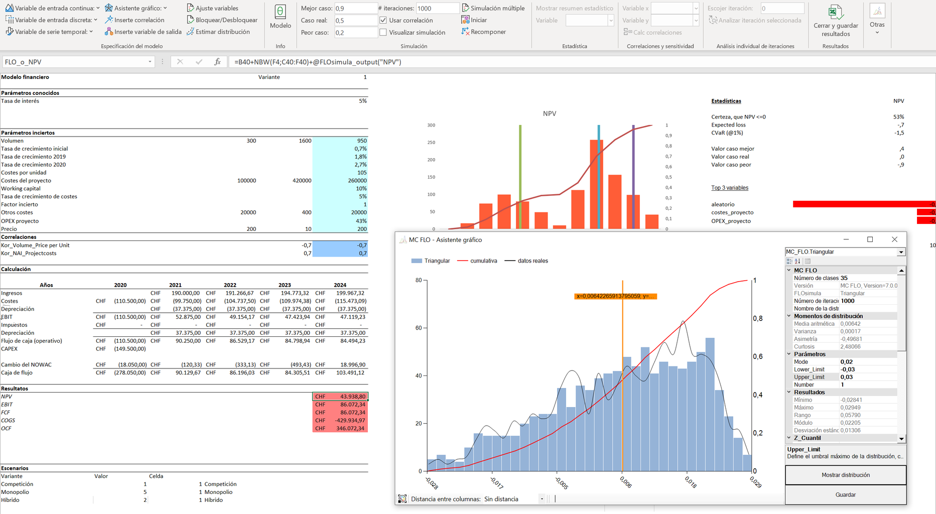 La simulación MonteCarlo MonteCarlo Simulation leicht gemacht