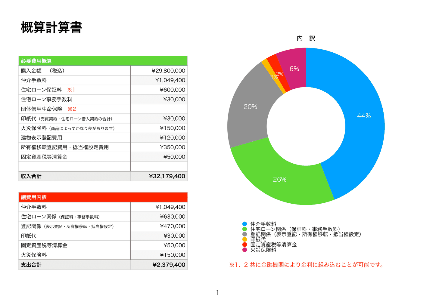 ガレージハウスを買ったら結局いくらかかるの ガレージハウスをお探しなら いえとくるまと