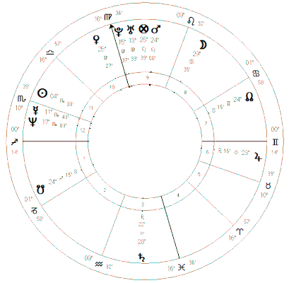 Sylvia Plath Part 3 Kathryn Silvestre Craftsman Astrologer