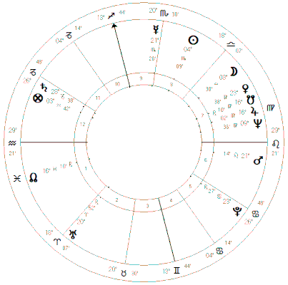 Sylvia Plath Kathryn Silvestre Craftsman Astrologer