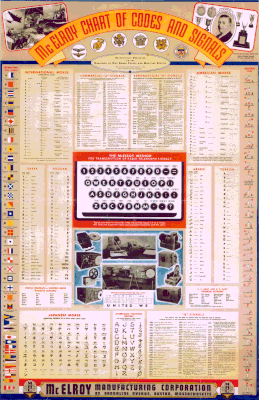 Morse code poster Mc Elroy Chart of codes and signals