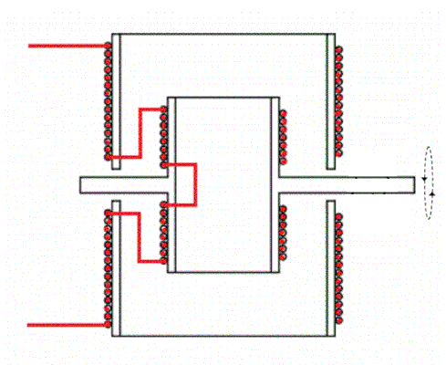 A variometer is easy to build with readily available materials. Two plastic pipes of different diameters, insulated copper wire and a plastic rod for the shaft are the main components.  