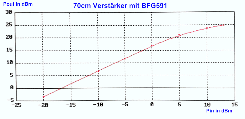 Verstärkung