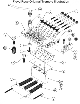 Das von Floyd Rose konstruierte Vibratosystem setzt sich aus gefühlt 100 Einzelteilen zusammen. Alle müssen akkurat und penibel auf die Parameter der Gitarre (Saitenstärke bzw. -zug) abgestimmt sein, sonst klingt das Ergebnis schauerlich.