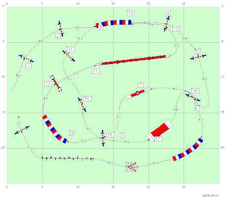 Agility Quali 2